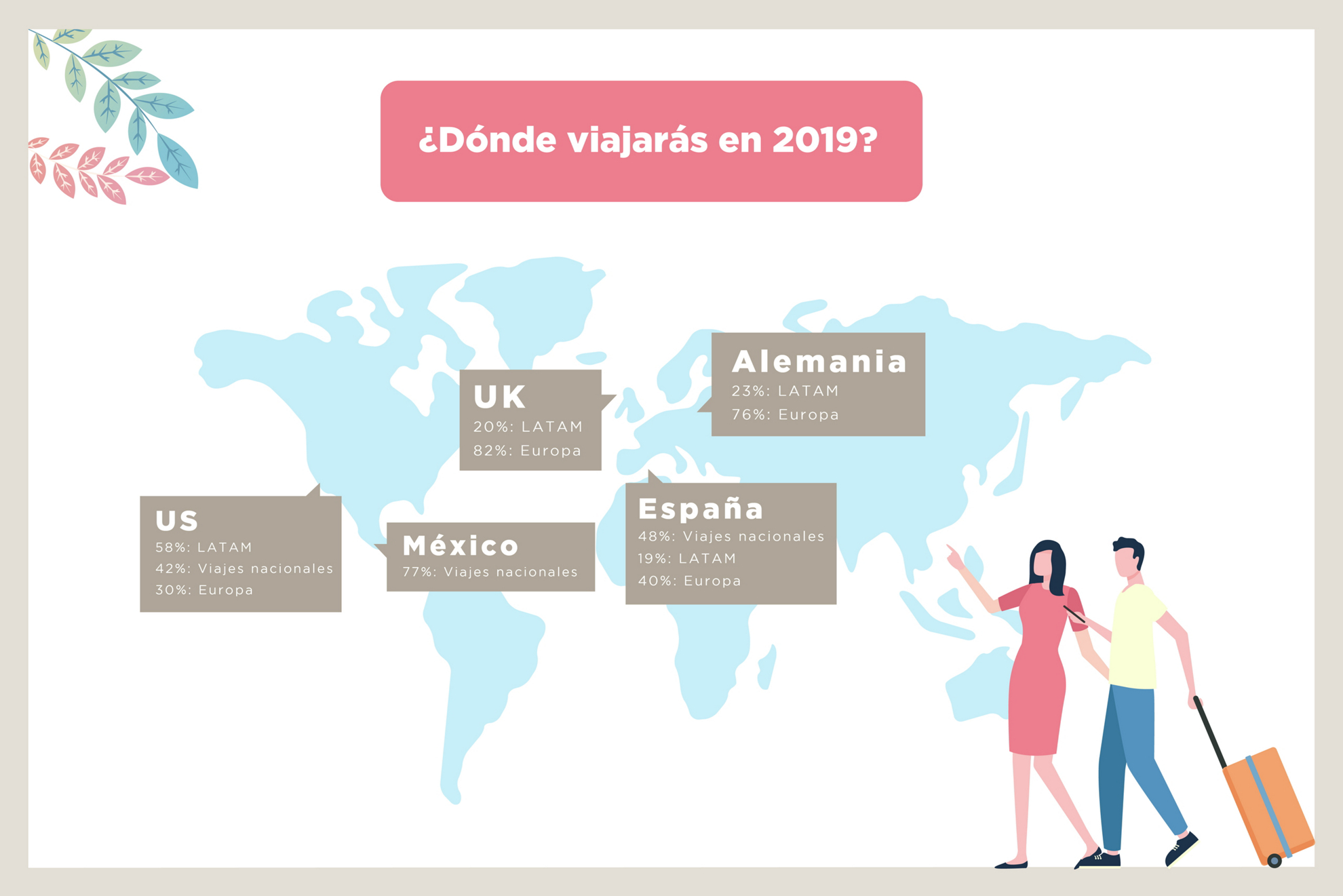datos-viajes